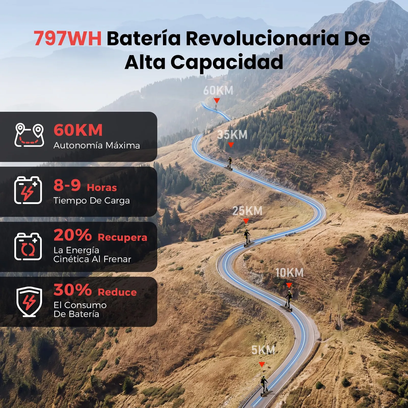 iScooter iX7 Pro — imagen 3